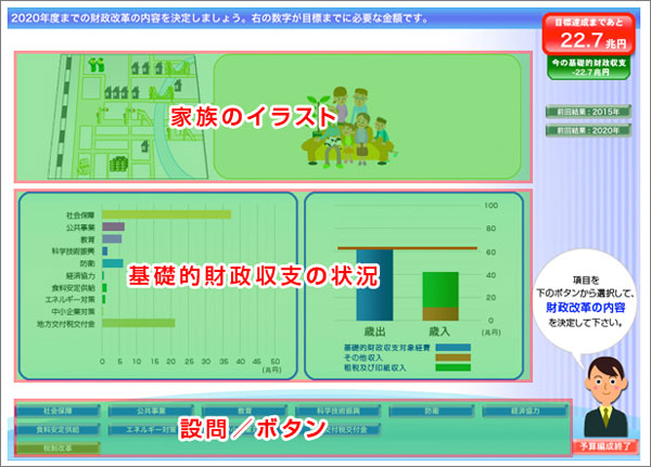 財務省オンラインゲーム