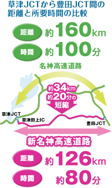 新名神高速道路開通