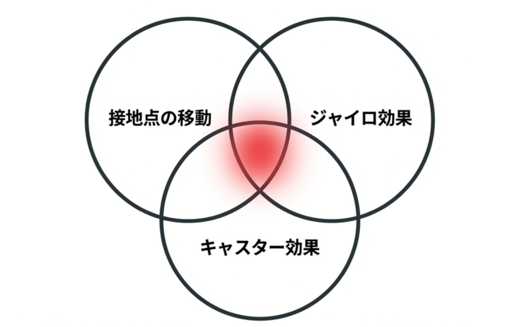 自転車が転倒しない仕組み
